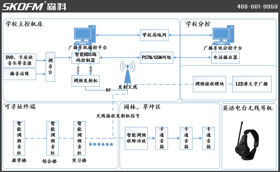 三明學院拓撲圖1.png