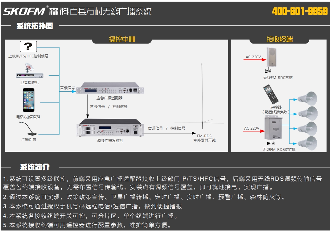 百縣萬村廣播系統(tǒng).jpg