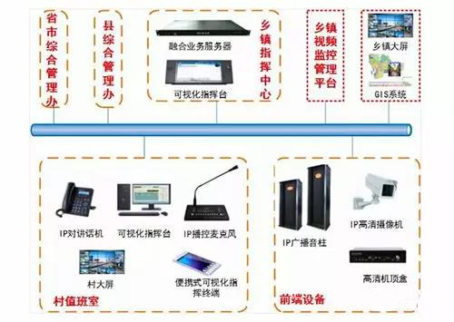 調頻廣播發射機