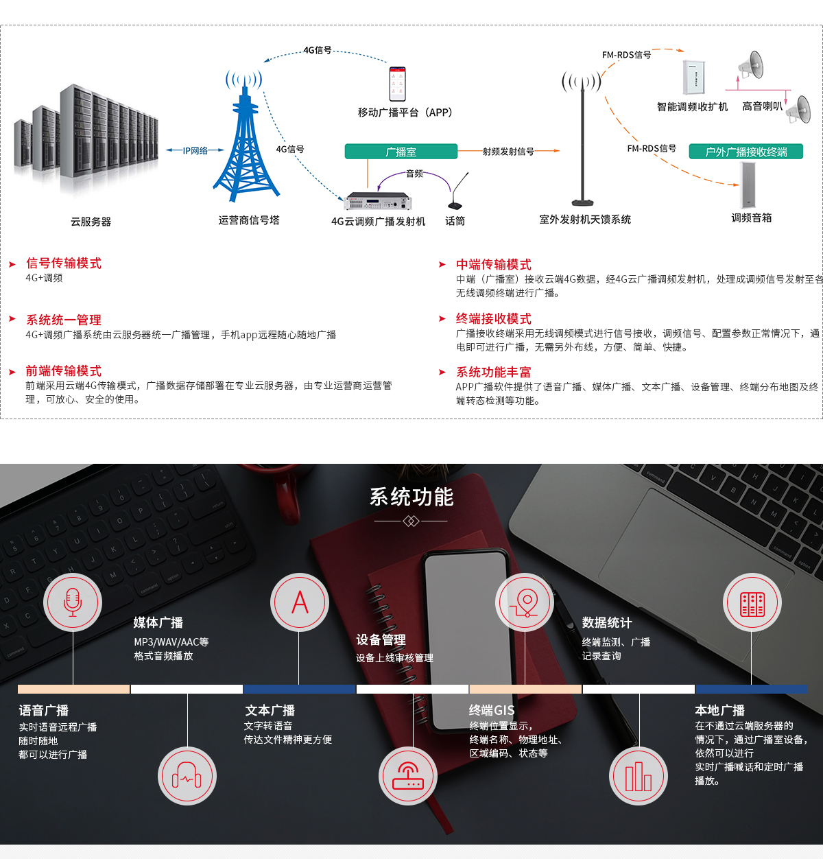 4G云調頻廣播