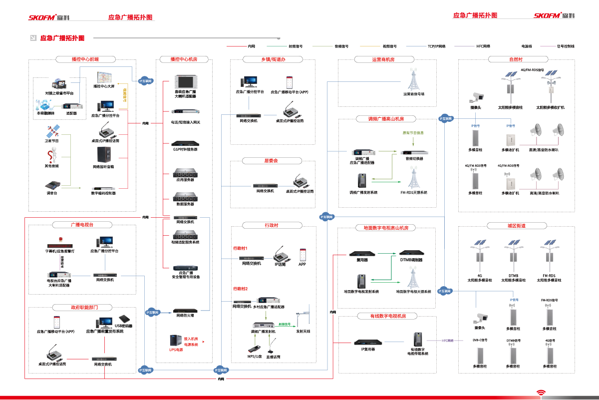 應急廣播解決方案拓撲圖1200px_畫板 1_畫板 1.png