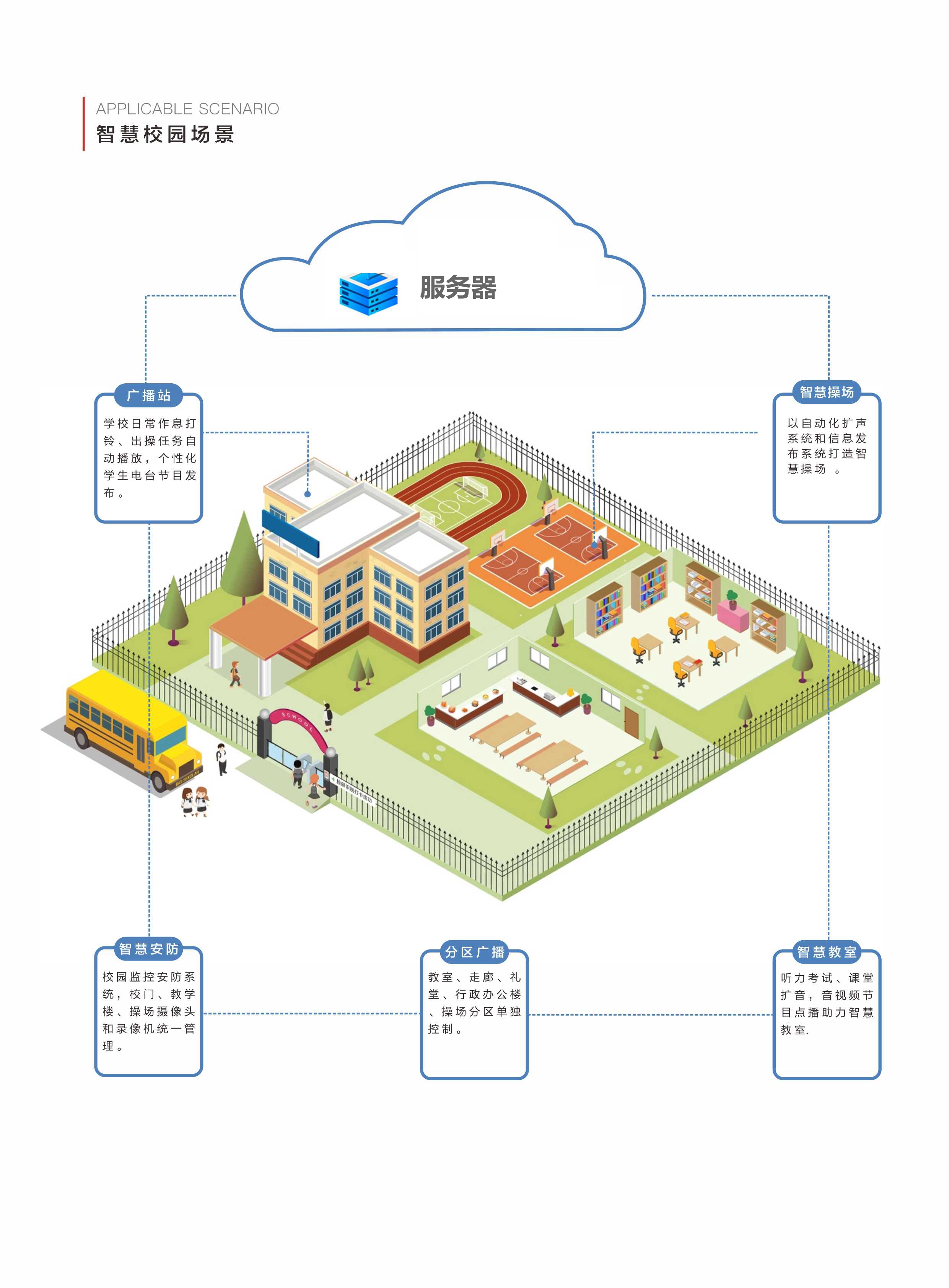 智慧校園場景.jpg